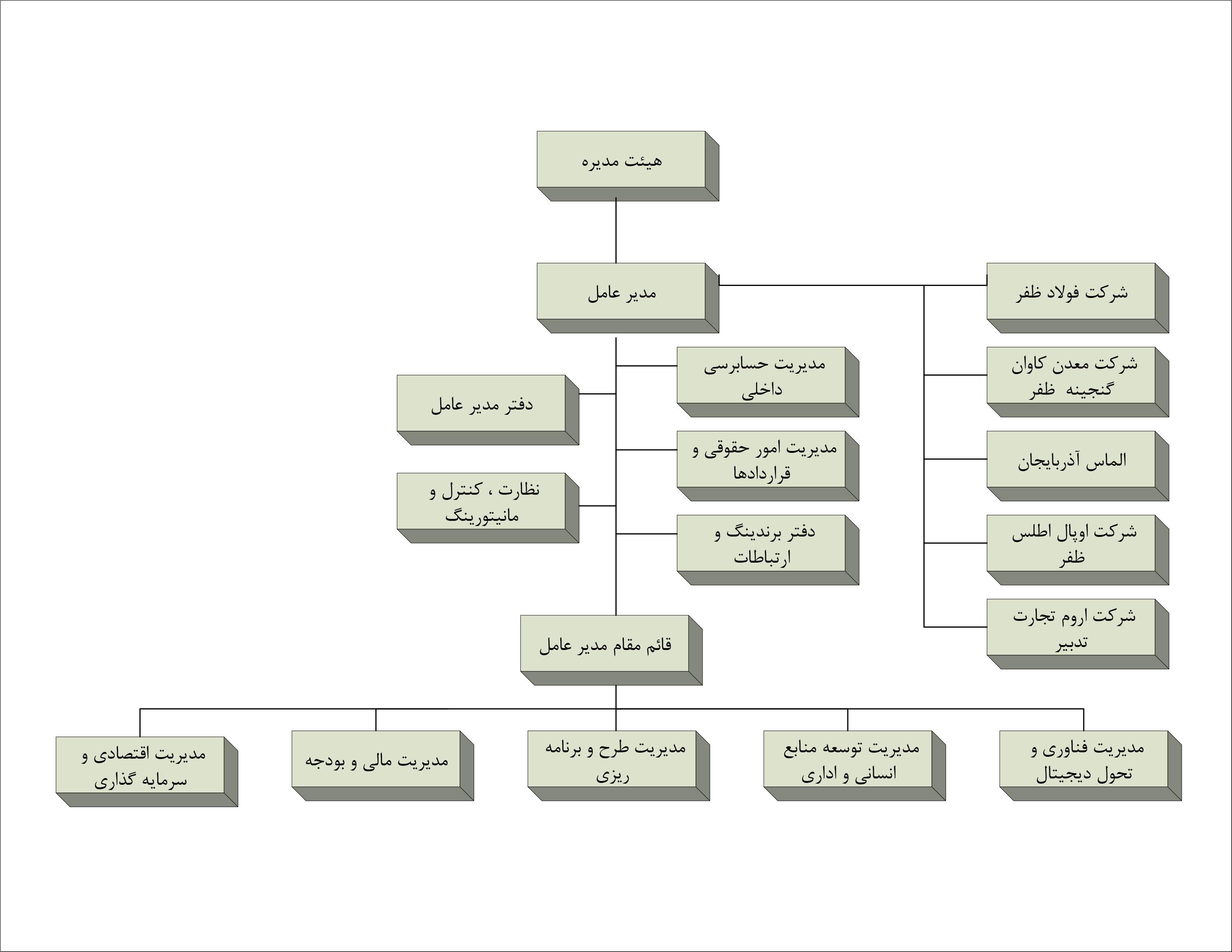 تاپ چارت