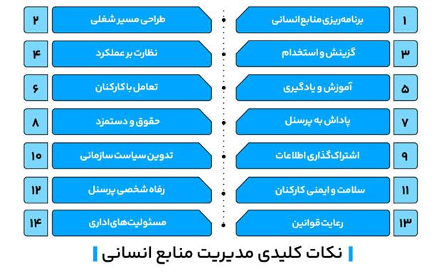 نکات کلیدی مدیریت منابع انسانی